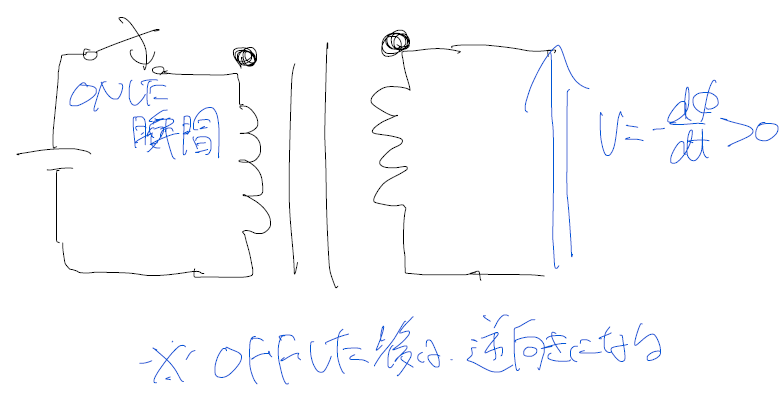 巻き始め点と電流方向